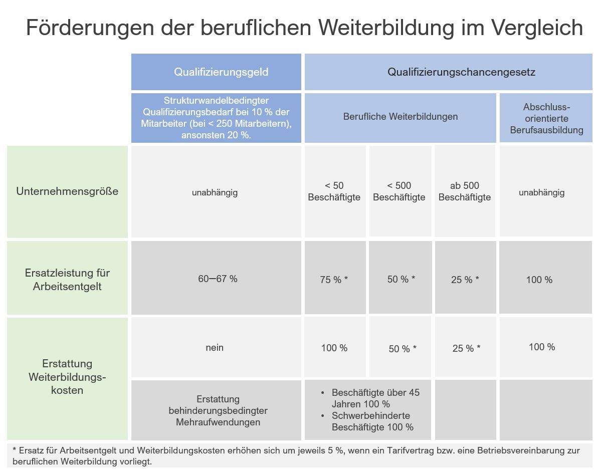 Förderung-Qualifizierung-Schaubild