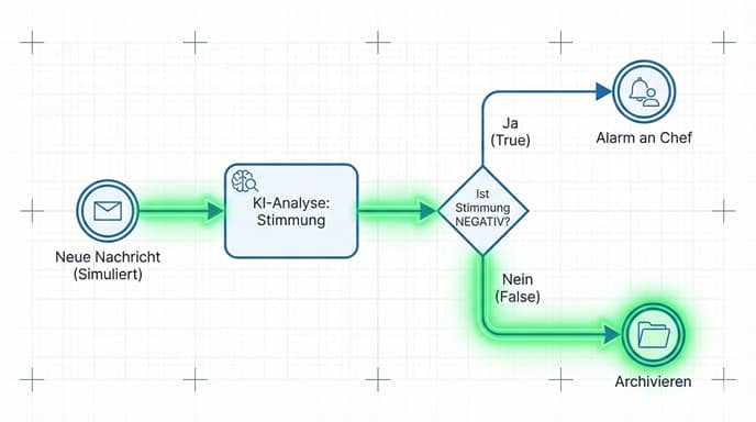 BPMN